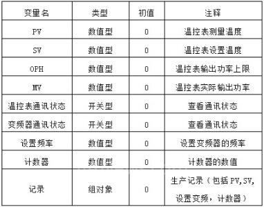 圖四MSGS實(shí)時(shí)數據.jpg