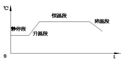 AI－808P智能調節器在軌枕養護池中的應用.jpg
