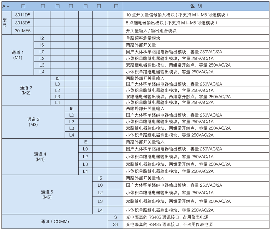 開(kāi)關(guān)量輸入輸出模塊.jpg