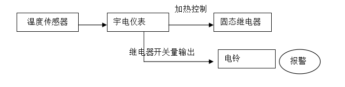 D:\Documents\Desktop\加熱報警圖.png